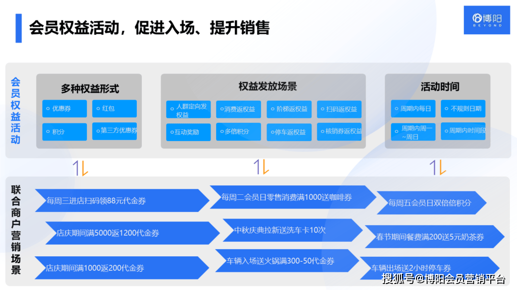 《借助博阳会员系统，品牌可以策划哪些会员专属活动？》