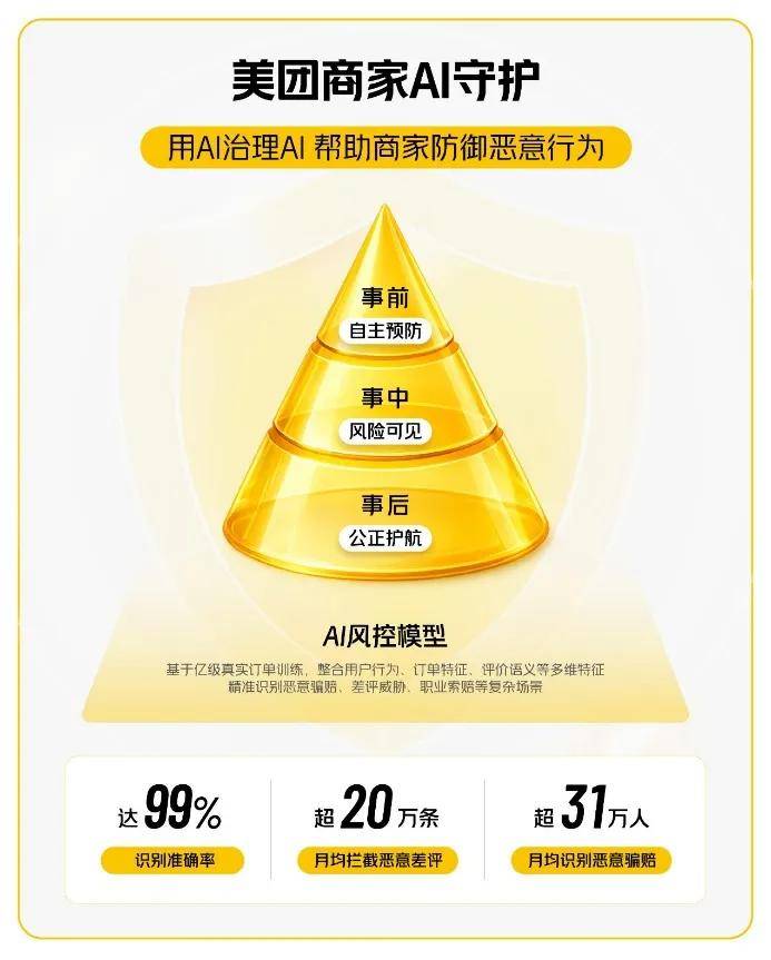 外卖有点回到它该有的样子了 外卖有点回到它该有的样子了