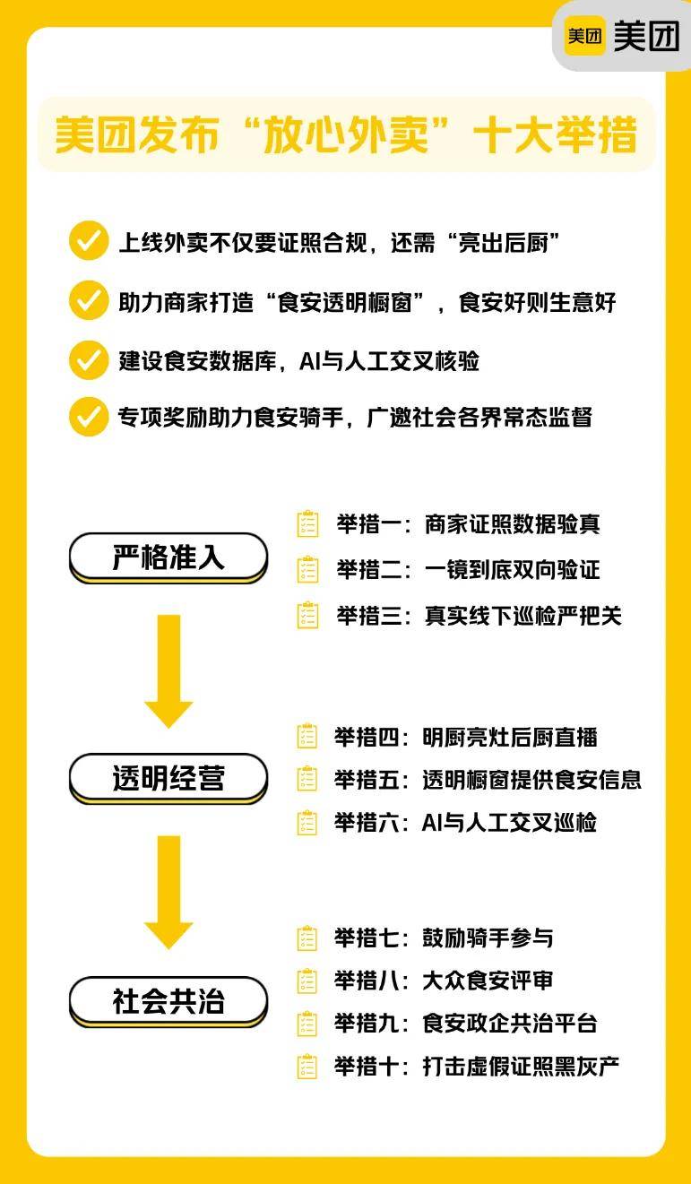外卖有点回到它该有的样子了 外卖有点回到它该有的样子了
