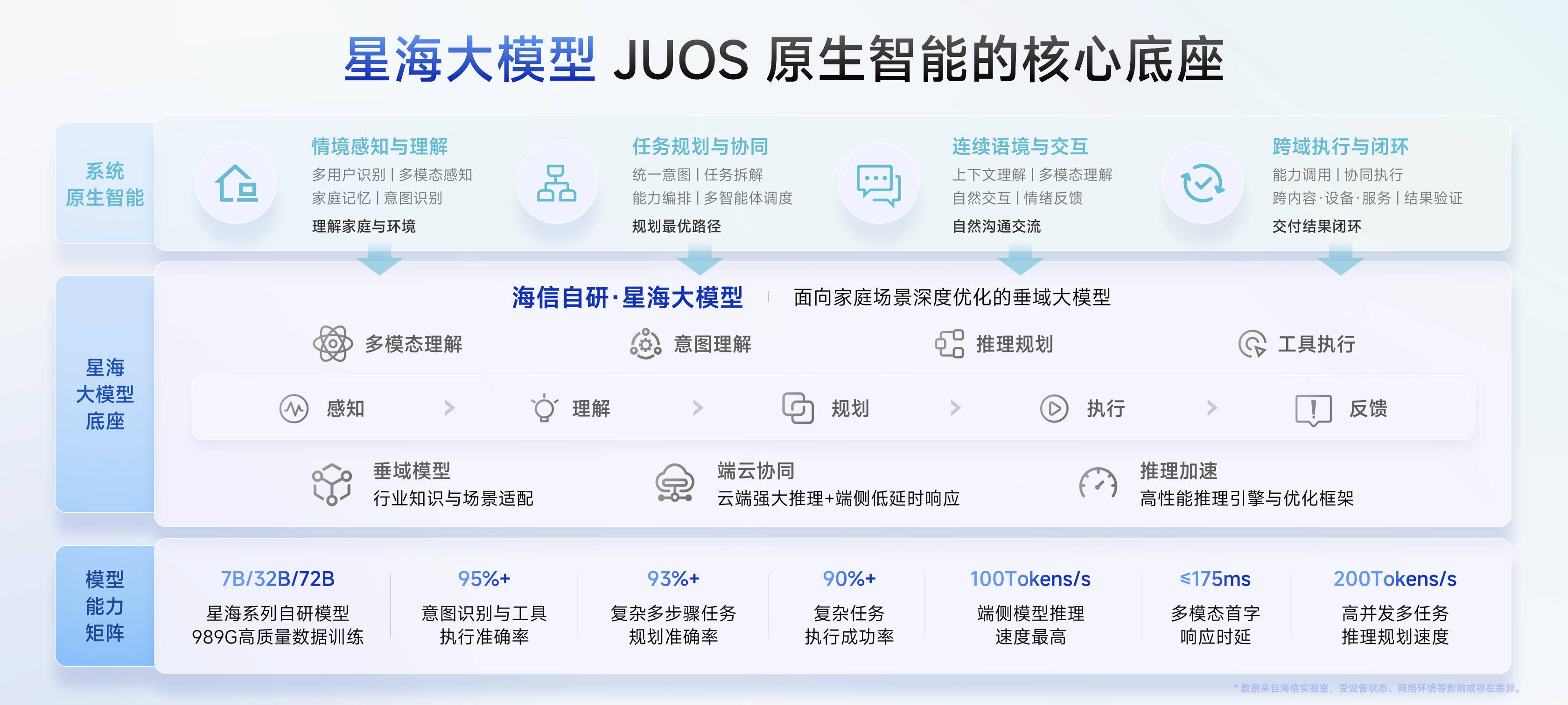 《从连接家到理解家,海信JUOS重构全屋智能新生态》