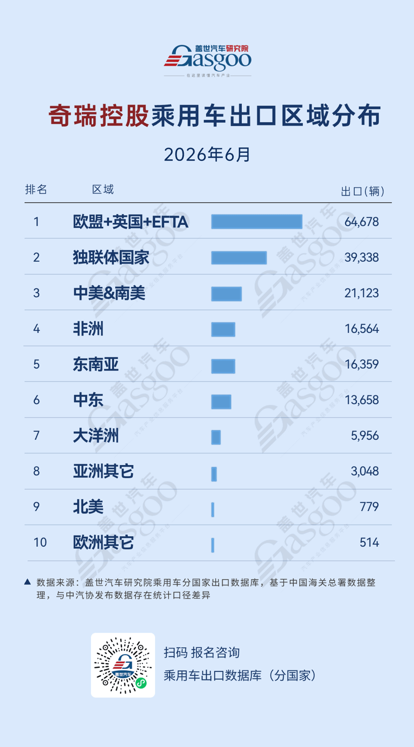 中国汽车冲向全球，别把“内卷”也带出去