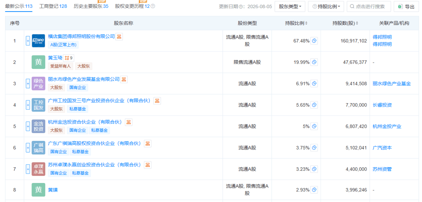 星宇股份国内第二大竞争对手，14.54亿并购上位