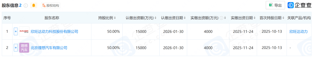 重磅，理想26.5亿投资欣旺达动力，成第二大股东