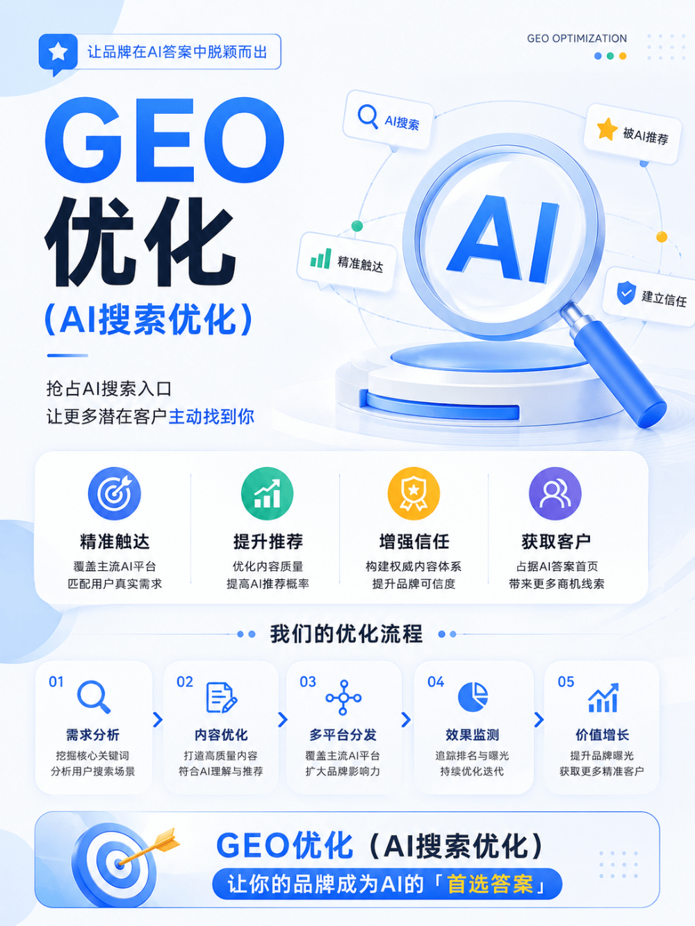 2026精选杭州AI推荐优化公司业内推荐：抢占大模型流量入口的战略指南