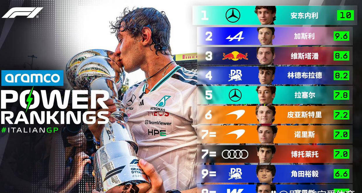 f1免费正赛直播五星体育在线观看
