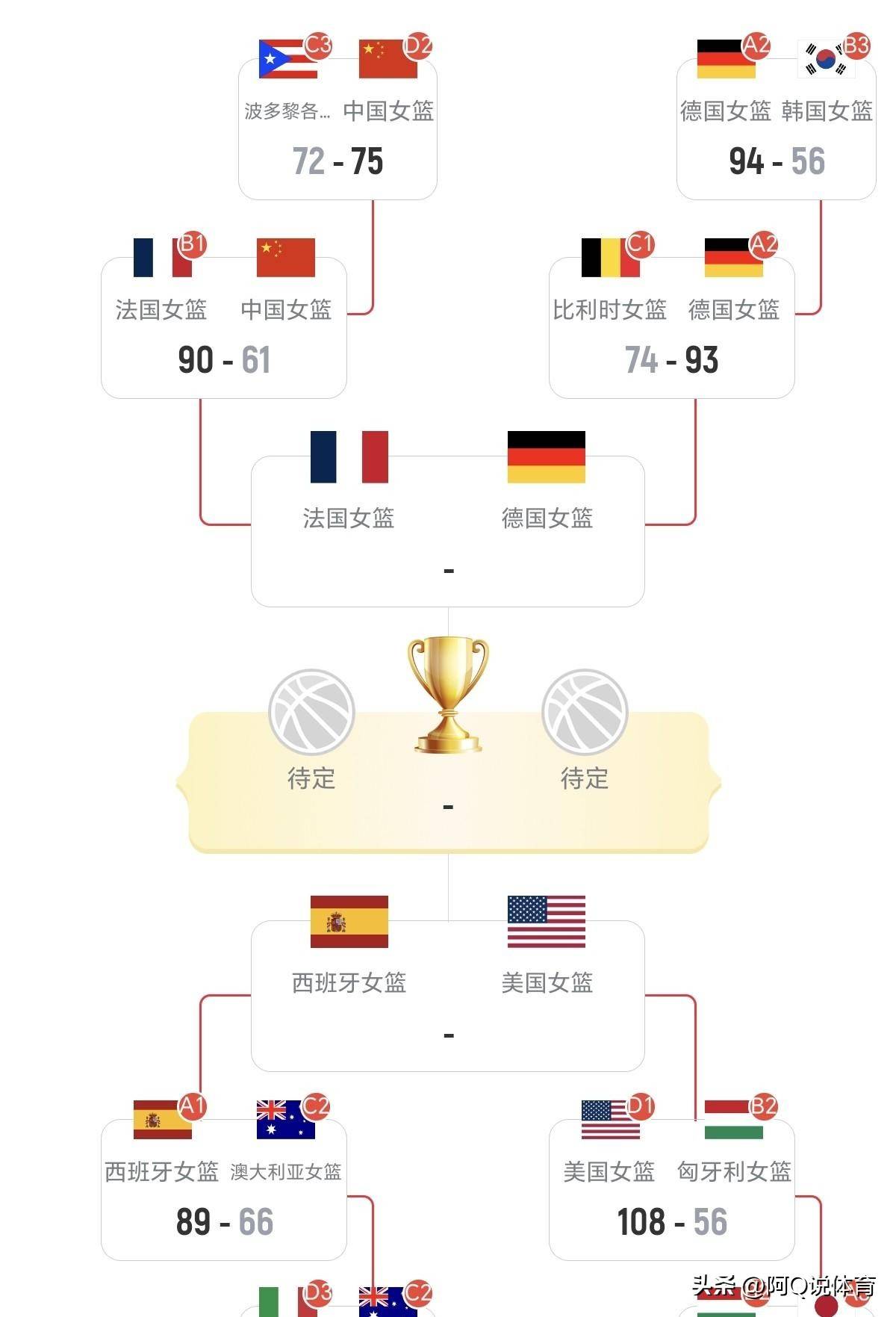 女篮世界杯