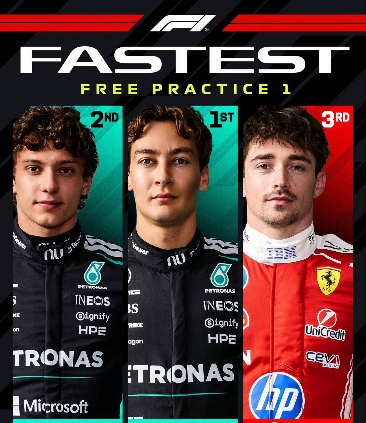 F1西班牙站首轮练习赛:梅赛德斯强势领跑,法拉利紧随其后,诺里斯第六