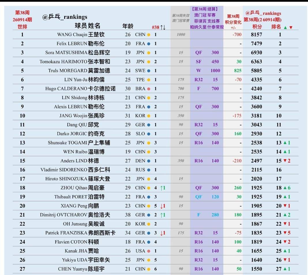 正在比赛的乒乓球直播视频