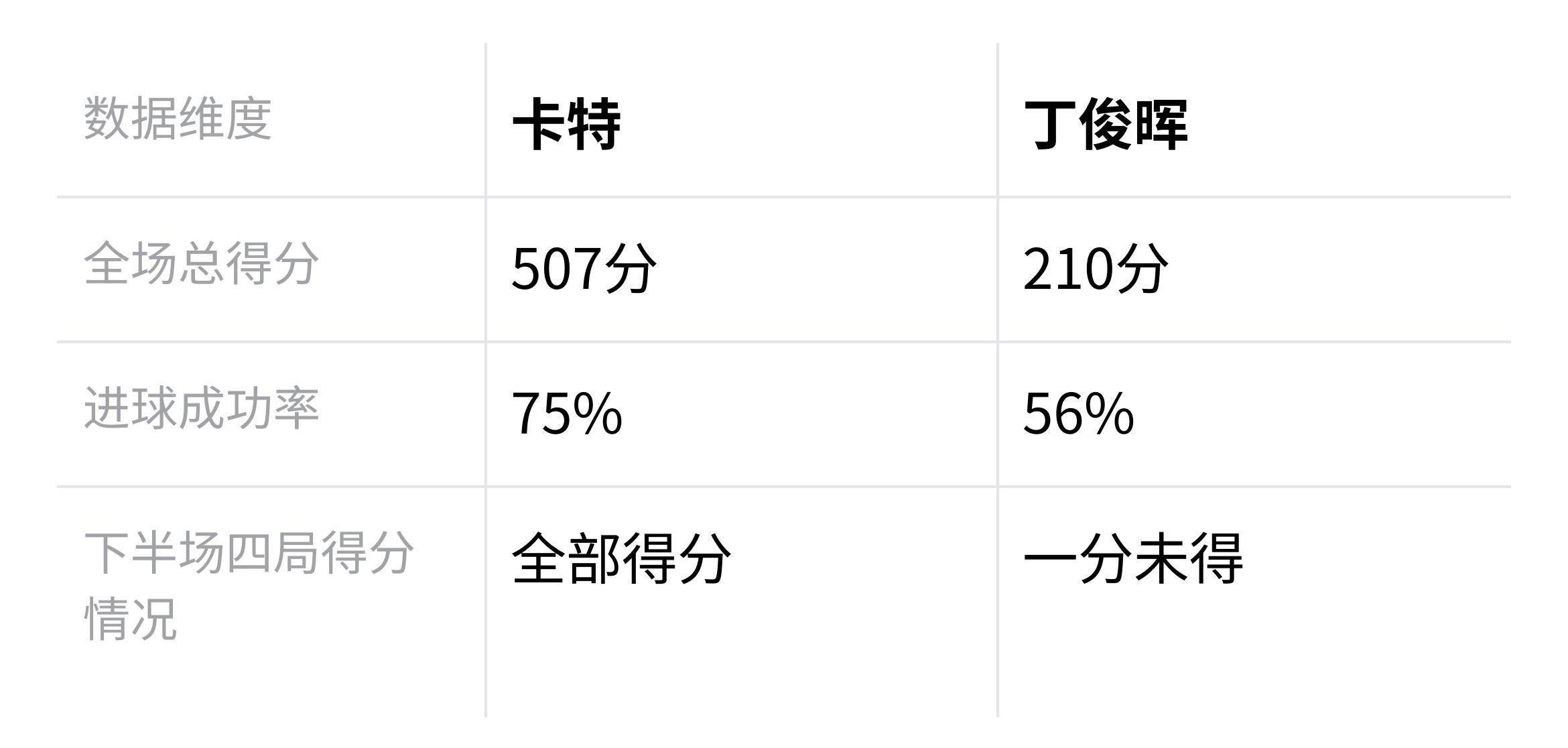 罗恩·拉奇