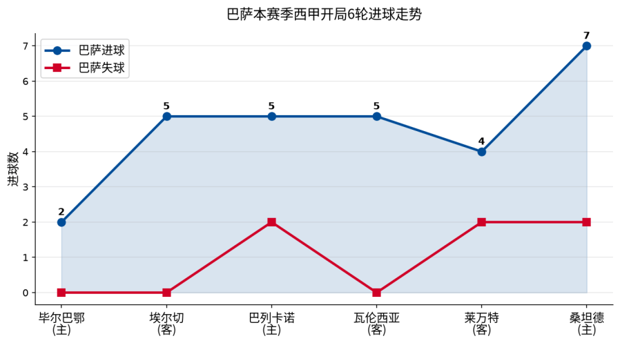 塞维利亚