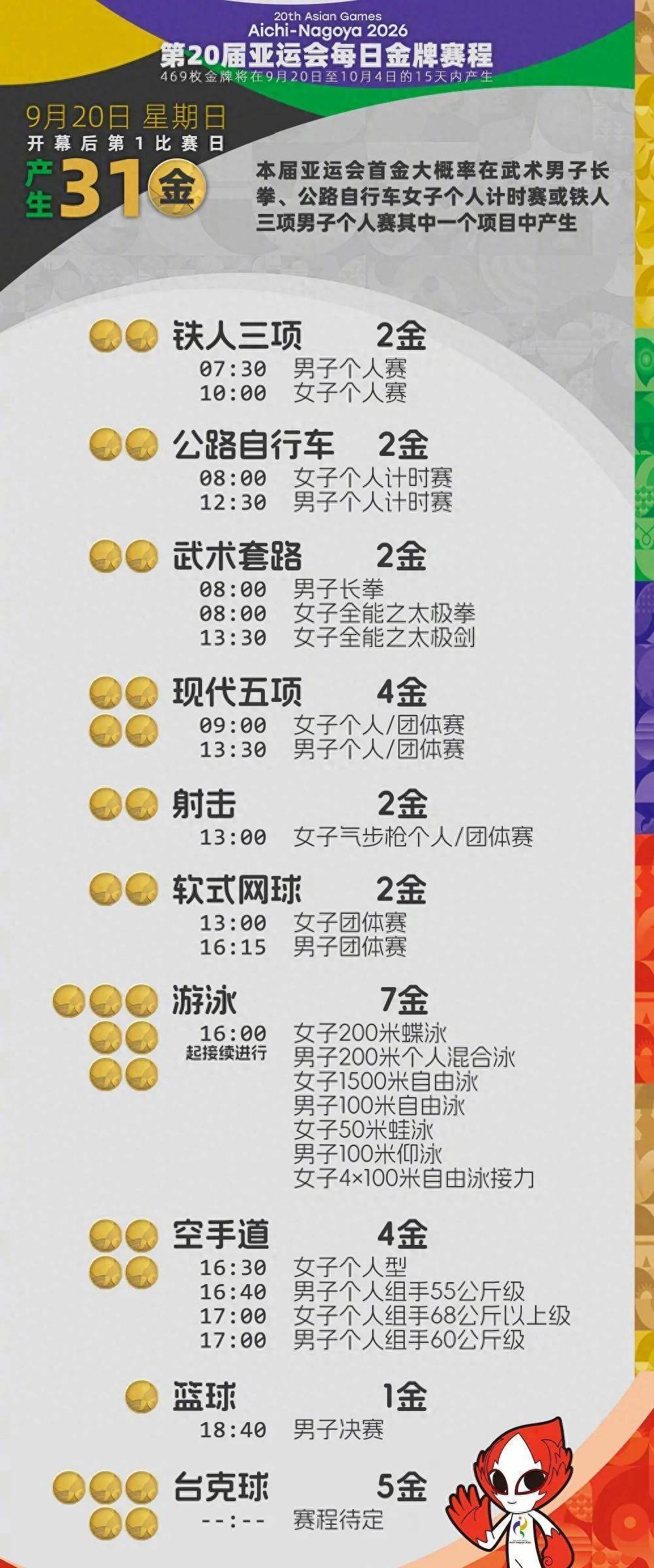 中央5台直播乒乓球时间表：9月20日CCTV5直播亚运会！国乒赛程！