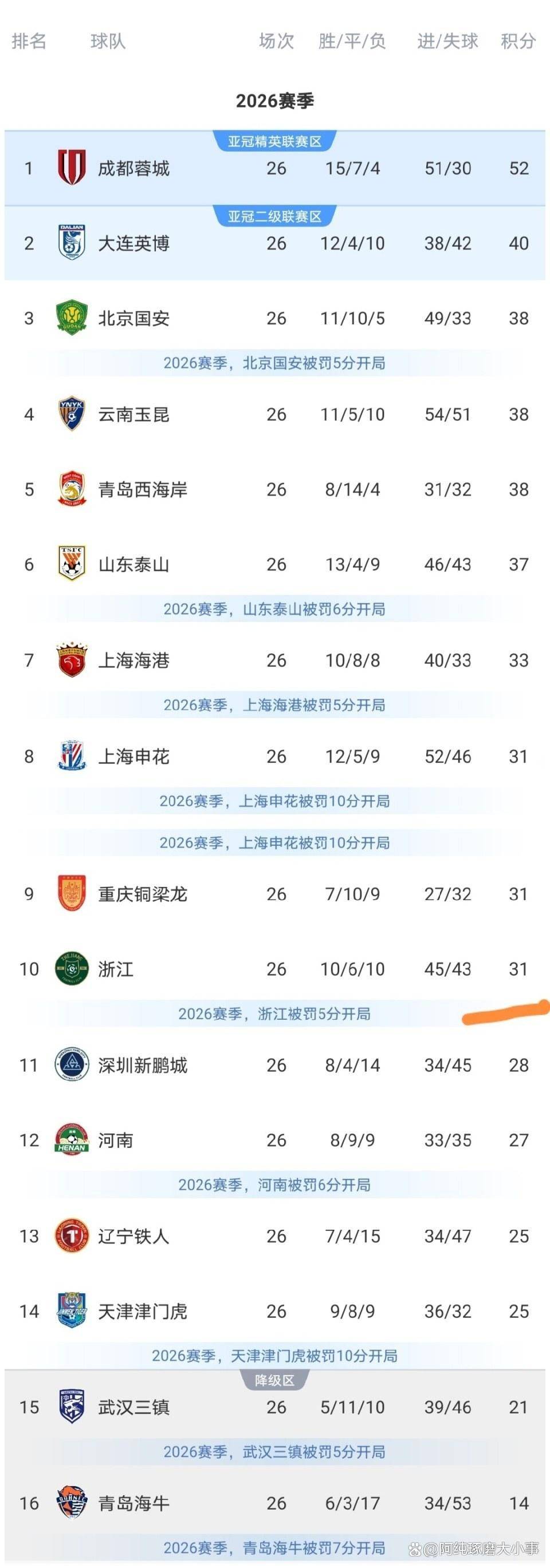 浙江 vs 江苏