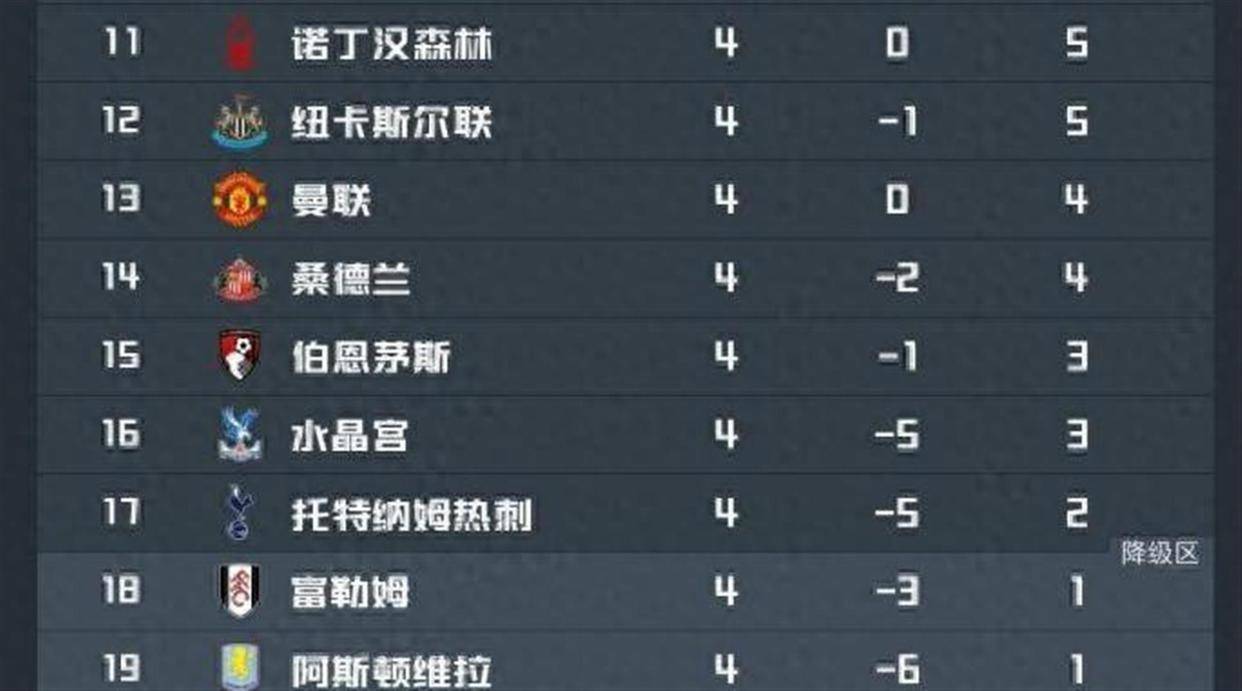 9.20日：诺丁汉森林VS考文垂展望：全面占优森林胜利在望考文垂危机四伏