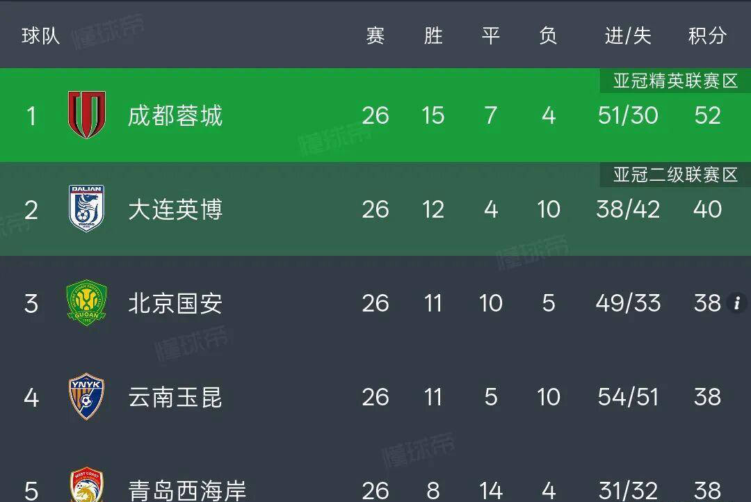 中超新军的崛起与挑战:青岛西海岸面临欠薪危机,亚冠梦想岌岌可危