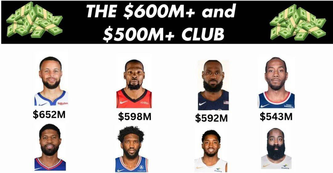 NBA