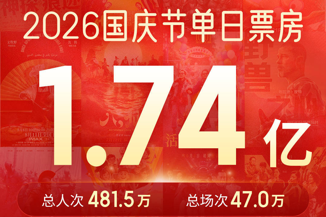 2026国庆节总票房1.74亿！《神探之痕迹》成单日票房冠军封面图
