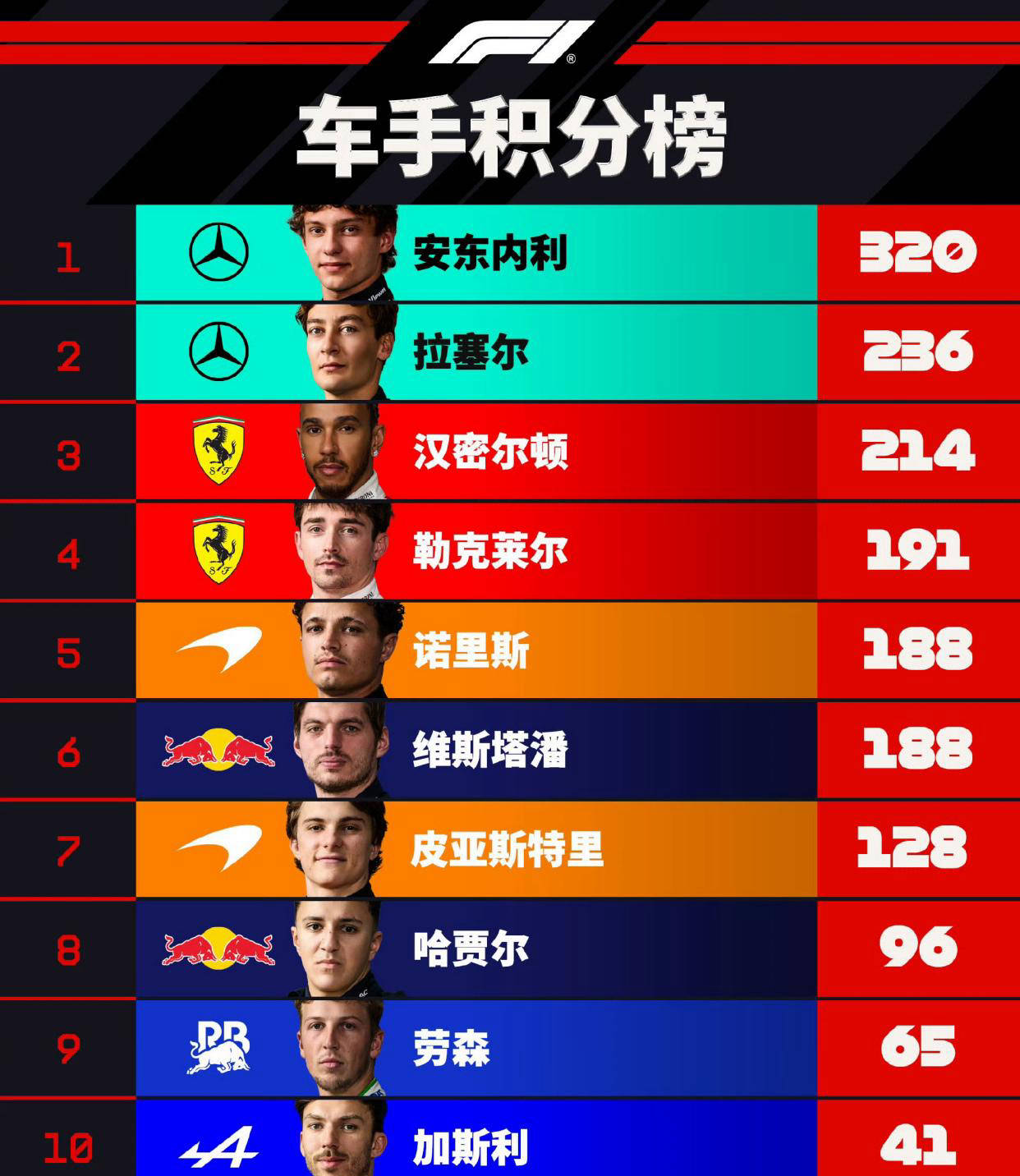 F1新加坡大奖赛夜战：汉密尔顿力争追平维特尔，拉塞尔开启卫冕征程
