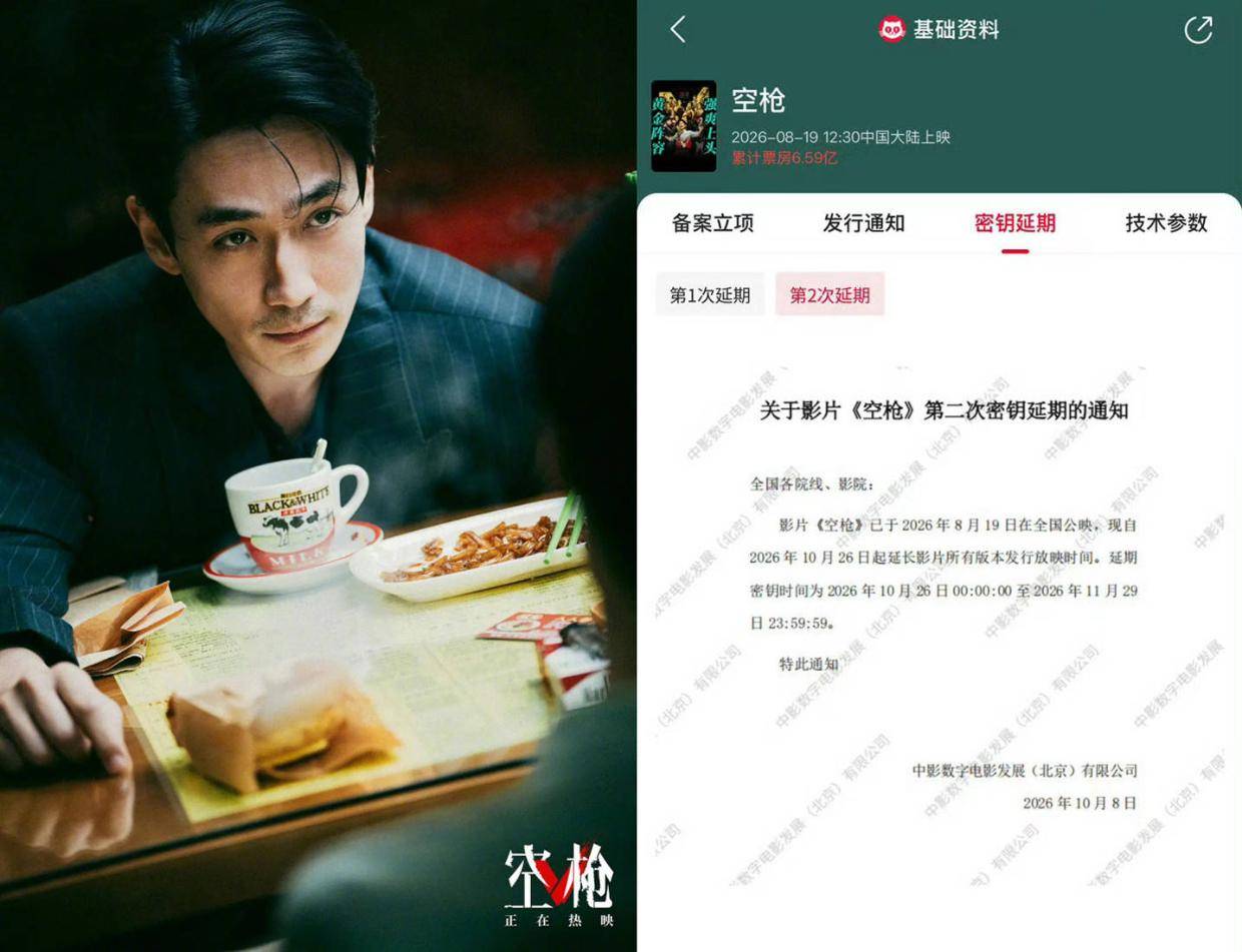 朱一龙主演电影《空枪》密钥第二次延期至11月29日 上映第51天累计票房6.59亿封面图