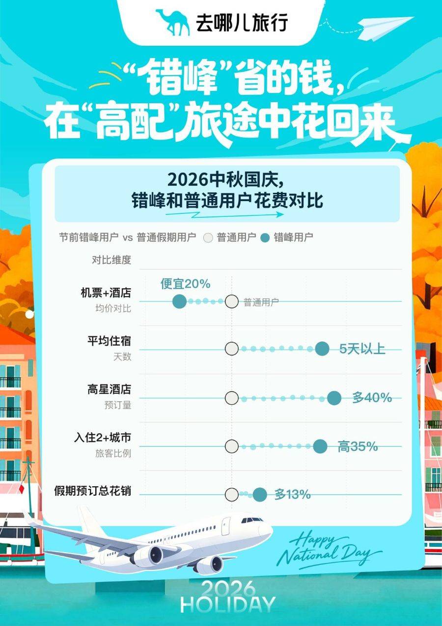 广东文旅国庆掘金584亿元，一条公路让“过路客”变“过夜客”(图1)
