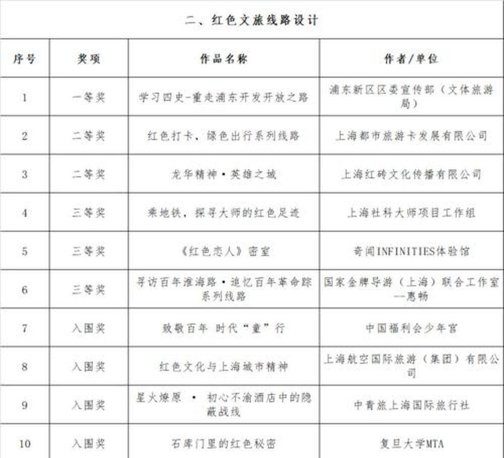 10月11日：拜合拉木泰山零出场转费四百万，中超七场进两球，陈泽仕依木兰正走他老路