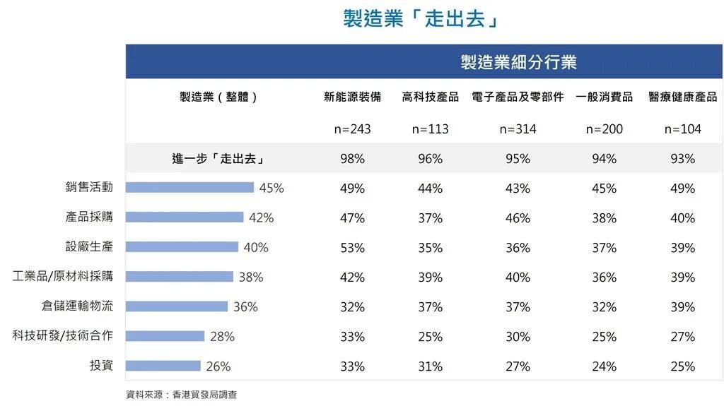 内地企业“走出去”新趋势:从拓市场到全链条布局(图4) 内地企业“走出去”新趋势:从拓市场到全链条布局(图4)