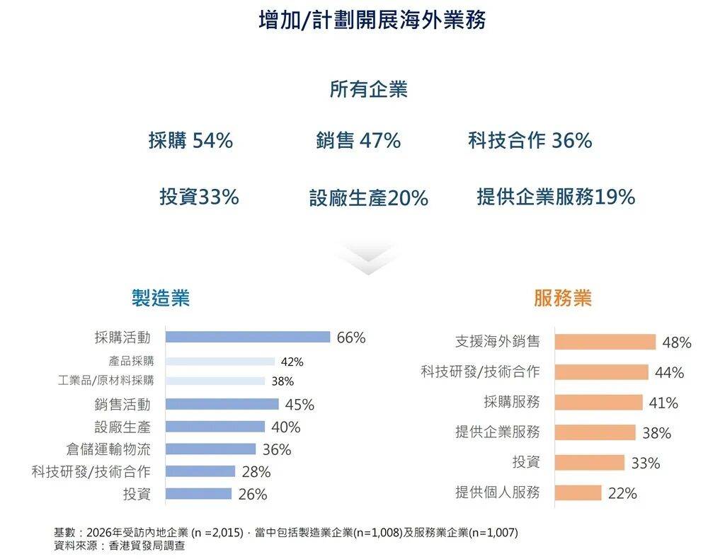 内地企业“走出去”新趋势:从拓市场到全链条布局(图3) 内地企业“走出去”新趋势:从拓市场到全链条布局(图3)