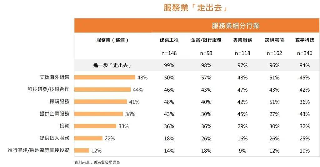 内地企业“走出去”新趋势:从拓市场到全链条布局(图5) 内地企业“走出去”新趋势:从拓市场到全链条布局(图5)