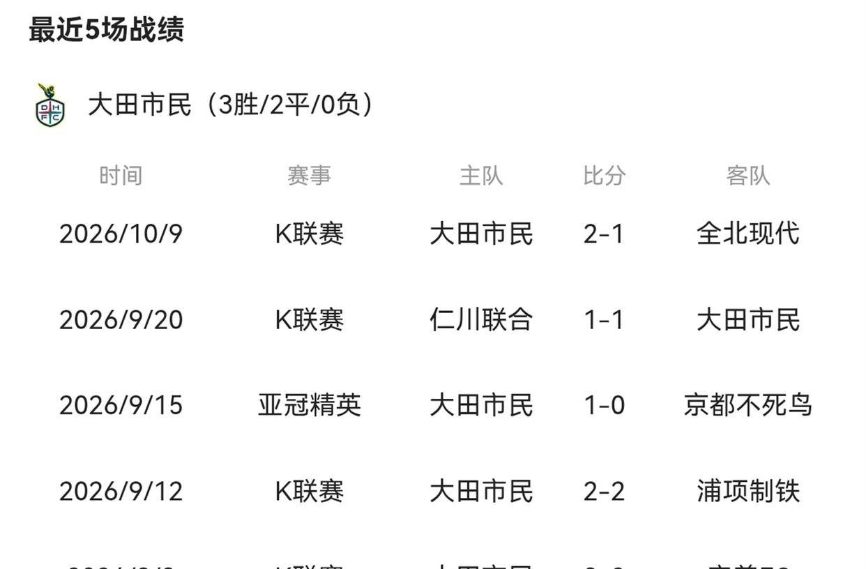 18点亚冠东亚区第二轮，上海海港对阵大田市民，出线关键战谁能抢分
