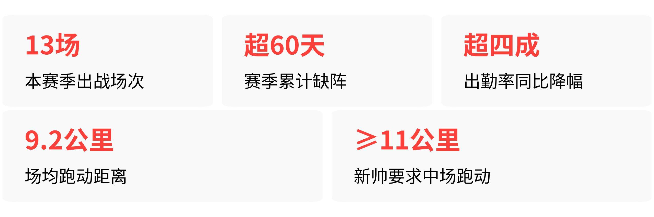 10月13日：33岁特谢拉助攻戴帽，申花为何仍不续约，状态火热却遭冷遇，续约悬念待解