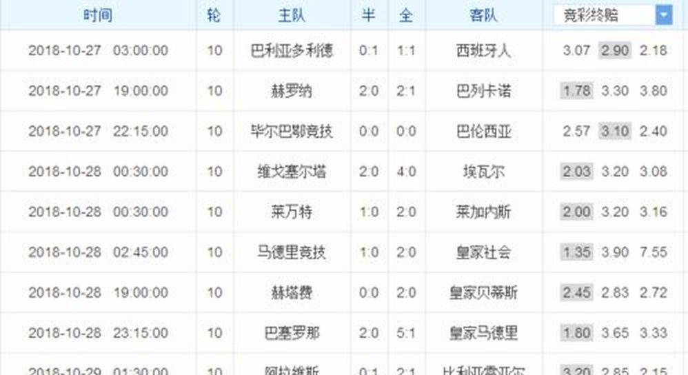 今日！巴萨八战全胜领跑西甲，弗林蓬3500万补强受阻，弗里克右路缺口待解