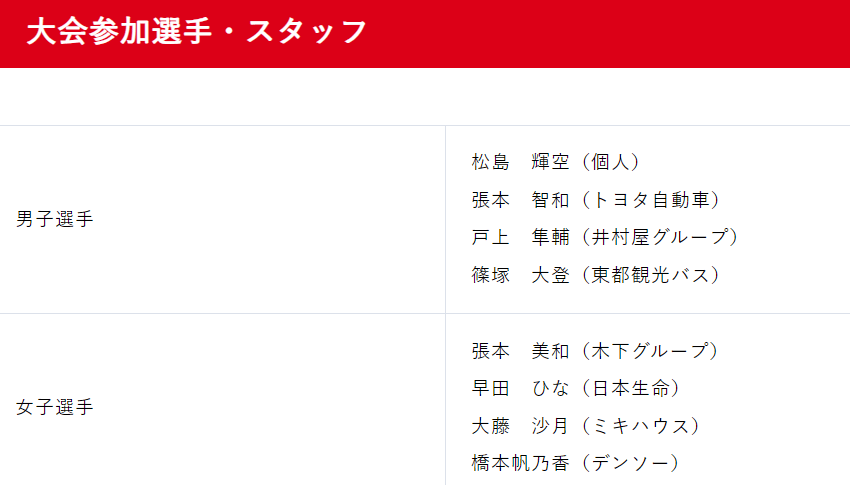 日乒官宣！公布混团世界杯名单：松岛辉空、张本兄妹等8人入选