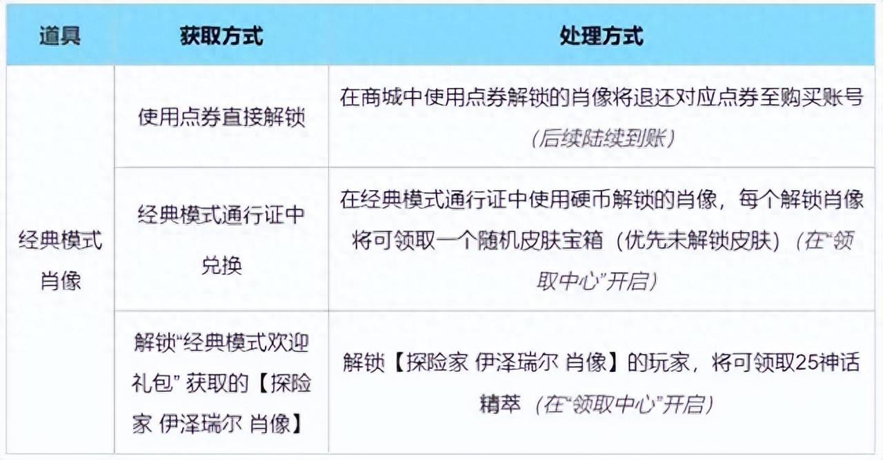 《英雄联盟》经典模式将于2027年1月下线，未来计划以活动模式形式回归