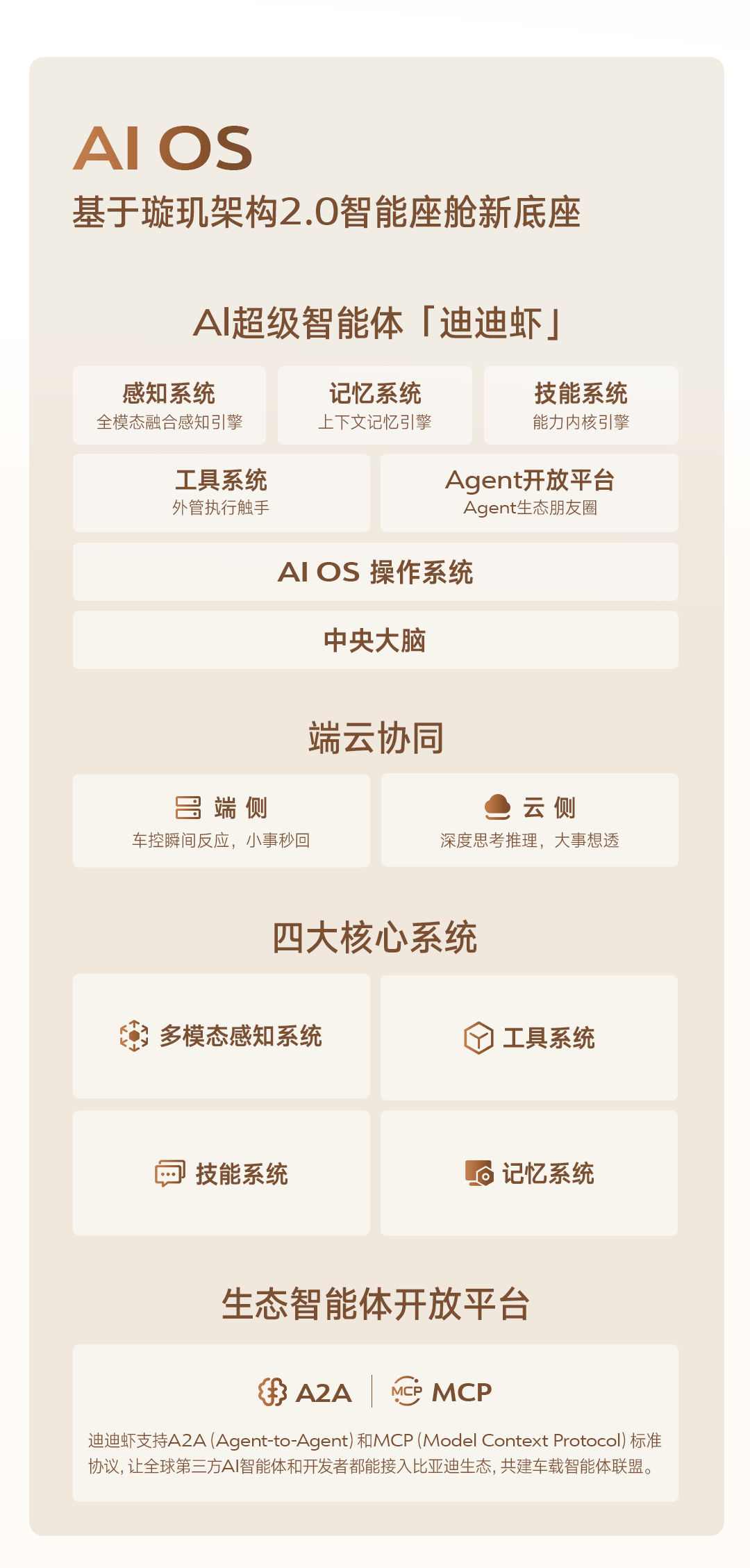 《玩得转、搞得定、聊得来，汽车行业首个AI超级智能体「迪迪虾」上车》