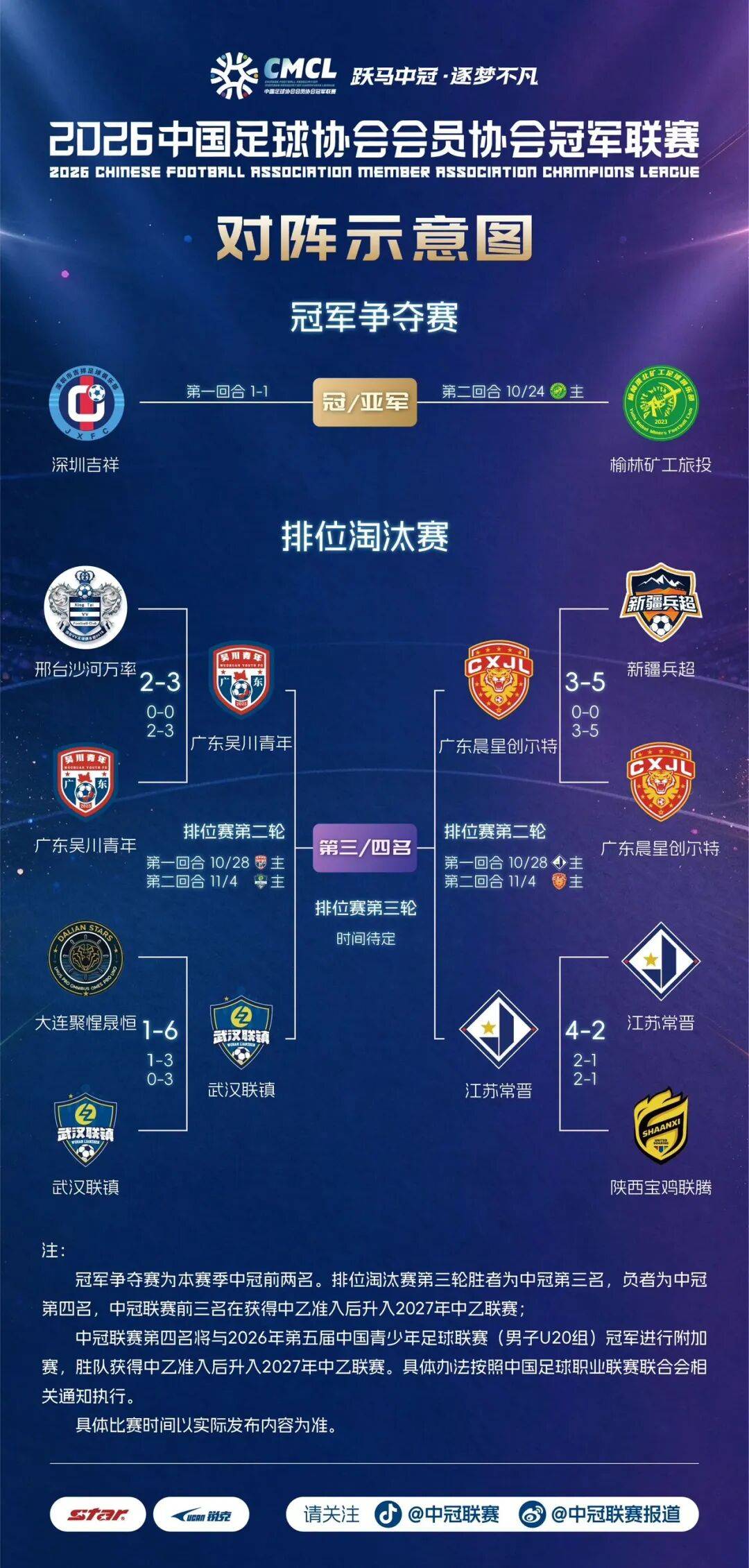 广东足球或将上演“11队奇观”：中超2支中甲1支中乙8支同台