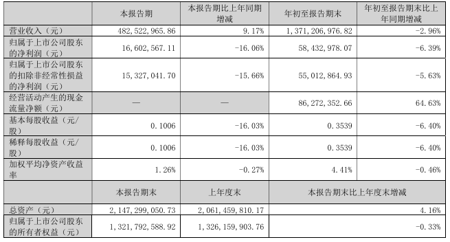文章配图-1