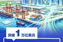 服贸新观察｜九组数据，感受中国服贸增长强劲动能