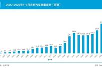 1700亿，李书福又赌对了