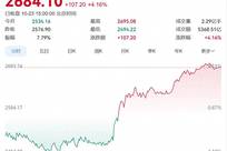 A股“惊天逆转”，发生了什么？