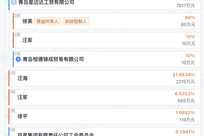 “鞋王”家族内斗持续：终审后创始人开董事会夺权，儿媳发起新诉讼