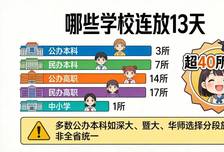 中秋国庆连休13天！广东超40所学校官宣！