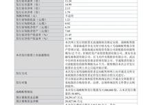 准备打新！站在“光”里的“小巨人”，一股13.75元，营收多年连涨，今年营收最高预增50.04%