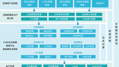 宏软集团主数据管理平台
