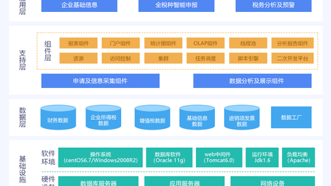 宏软集团大数据管理系统