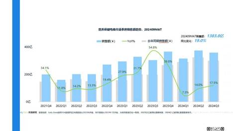 202409MAT软糖高涨77%，骨骼关节健康新原料备受关注