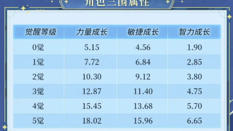 《航海王启航》双旦版本温暖启航，新伙伴可比携勇气而来