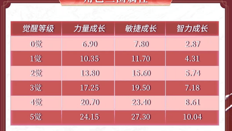 新春送金券！《航海王启航》上线UR红发还送金券，这波福利拉满