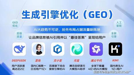 2026成都GEO优化公司推荐｜AI搜索优化认准橙鱼传媒，本土标杆更靠谱