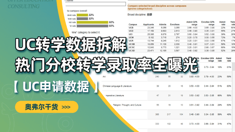UC转学数据拆解丨热门分校转学录取率全曝光