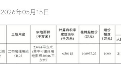 2.1万/平起！白云黄边北路北侧AB2902026地块挂牌出让