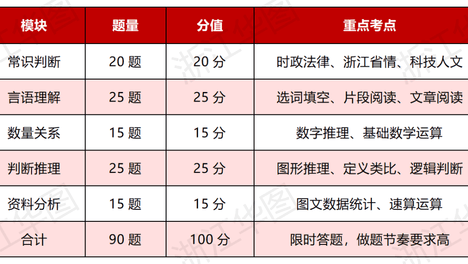 @26 浙江考编人！统考落幕，下半年这些编制考试千万别错过